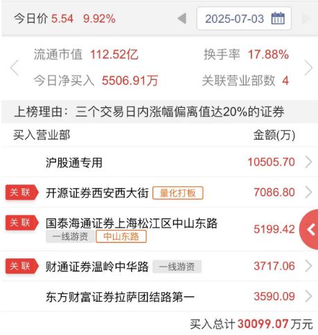 华银电力5天4板，中报最高预增44倍藏着哪些惊喜？_华银电力5天4板，中报最高预增44倍藏着哪些惊喜？_