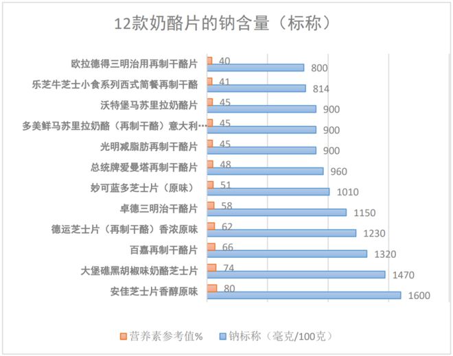 转型成功案例__转型失败案例