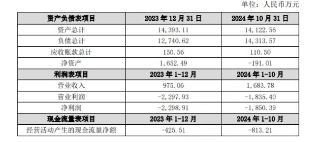 6.97元拿下亿元企业，这家A股意欲何为？