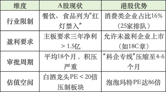 亚交所消费金融交易中心__内地港人5000消费券