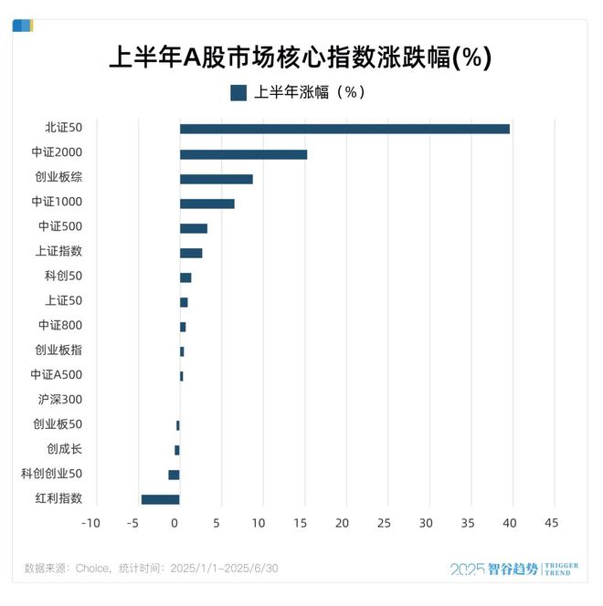 主动基金也能跑赢指数，北交所越来越精彩了__主动基金也能跑赢指数，北交所越来越精彩了