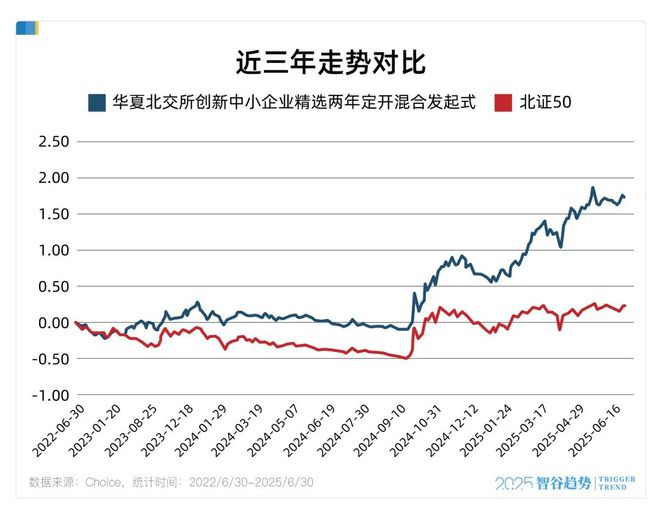 _主动基金也能跑赢指数，北交所越来越精彩了_主动基金也能跑赢指数，北交所越来越精彩了