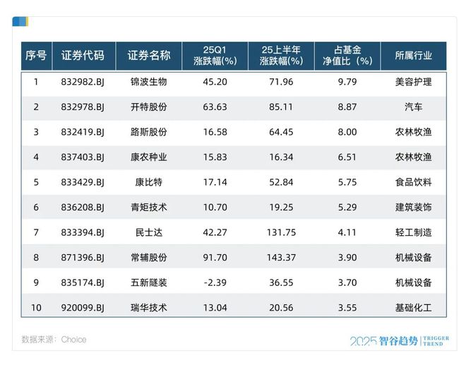 _主动基金也能跑赢指数，北交所越来越精彩了_主动基金也能跑赢指数，北交所越来越精彩了