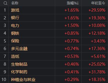 回落现象是什么意思__回落表示增长还是减少