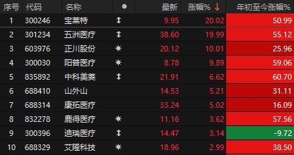 特朗普调高5500亿关税__特朗普宣布提高关税税率