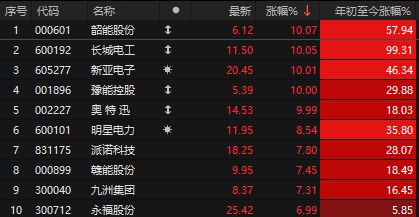 特朗普宣布提高关税税率_特朗普调高5500亿关税_