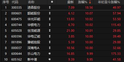 特朗普宣布提高关税税率_特朗普调高5500亿关税_