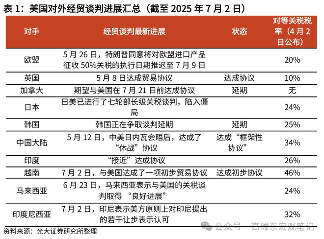 特朗普调高5500亿关税__特朗普关税政策是什么