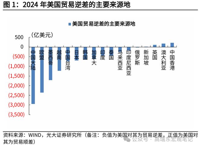 特朗普调高5500亿关税__特朗普关税政策是什么