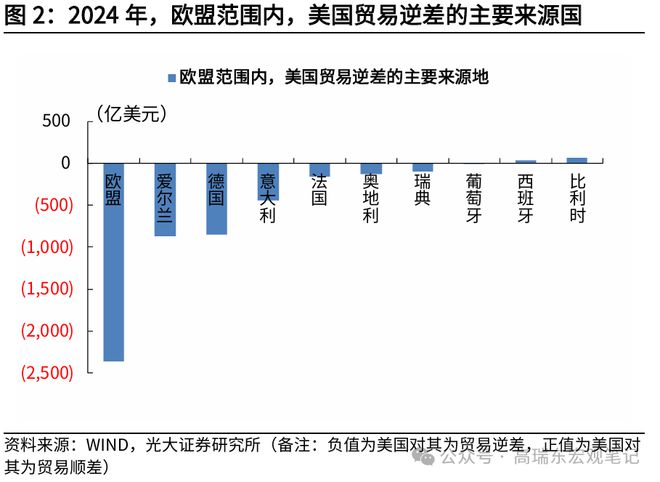 特朗普调高5500亿关税_特朗普关税政策是什么_