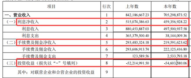陆家嘴信托的困局：监管罚单“频落” 业绩低迷债权“泥潭”待化解