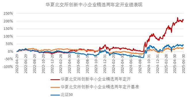 _北交所：A股的“反内卷”新战场_北交所：A股的“反内卷”新战场