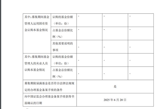 首批浮动费率基金出炉：平安价值优享内部零认购，工银泓裕回报仅募资2亿
