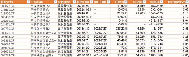 申购费率认购费率__公募reits今年内出炉