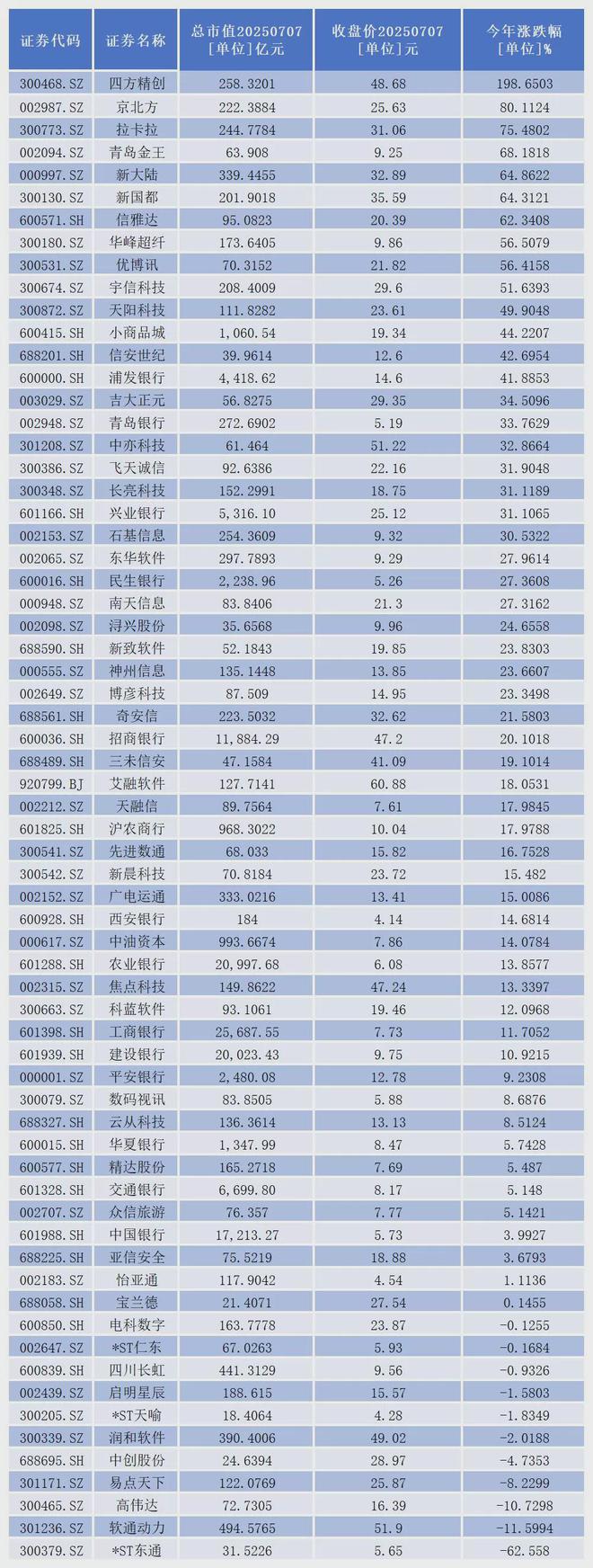 _四方精创跨境支付_四方跨境物流