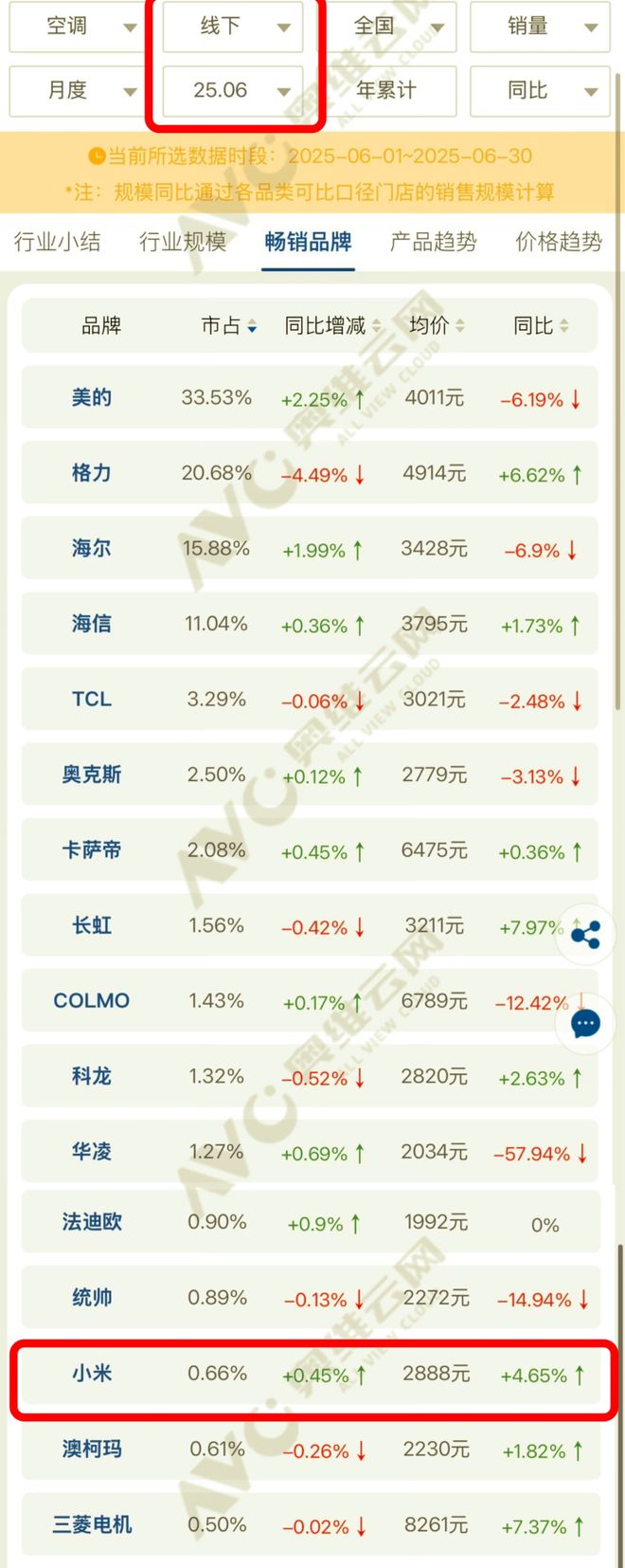 小米和董明珠的10亿赌约__董明珠谈小米空调