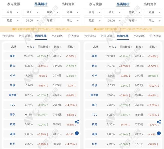 _董明珠谈小米空调_小米和董明珠的10亿赌约