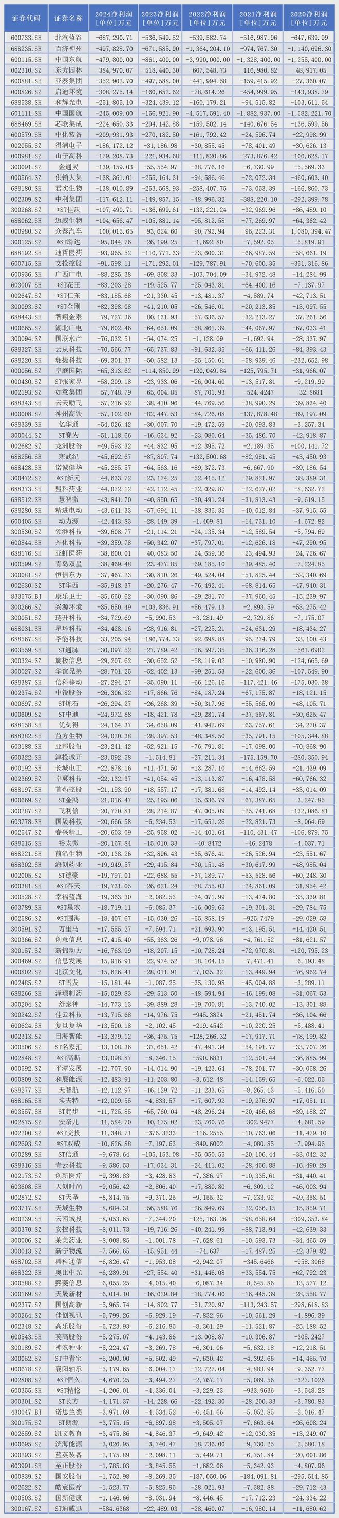 亏损的银行_亏损的银行是那几个银行_