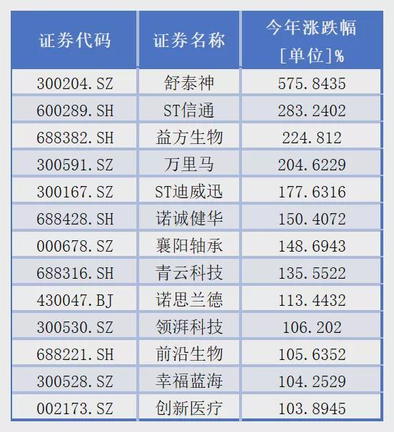 亏损的银行__亏损的银行是那几个银行