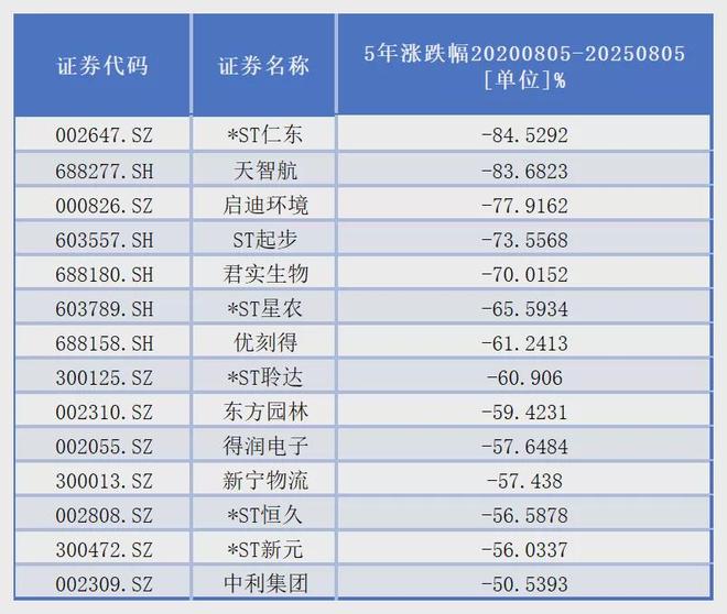亏损的银行_亏损的银行是那几个银行_