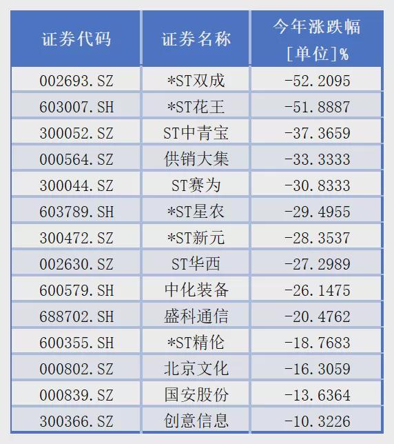 _亏损的银行是那几个银行_亏损的银行