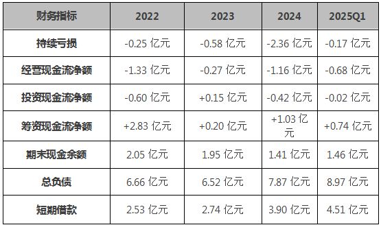充电桩营收占比第一股__充电桩受益股排名