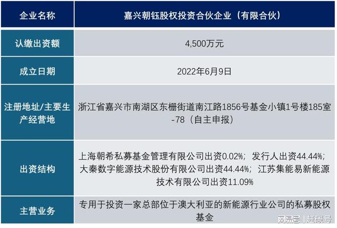 _5个小股东，为什么反对麦田能源上市?_5个小股东，为什么反对麦田能源上市?