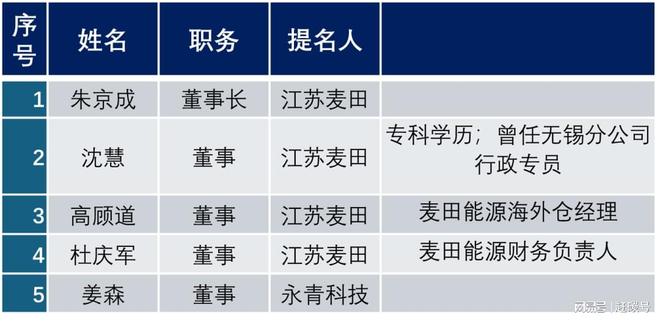 5个小股东，为什么反对麦田能源上市?_5个小股东，为什么反对麦田能源上市?_