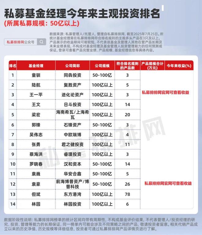 _最新基金经理主观投资榜揭晓！梁宏、王文、但斌等上榜！_最新基金经理主观投资榜揭晓！梁宏、王文、但斌等上榜！