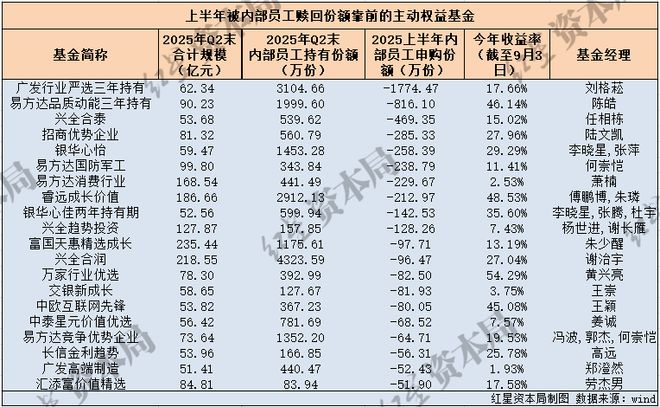 _股票被基金减持_股票基金公司减持