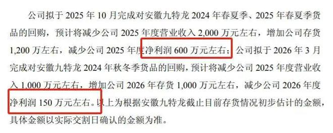 泉州富豪3000万接盘亲戚亏损店，疑似利益输送！董事罕见投反对票