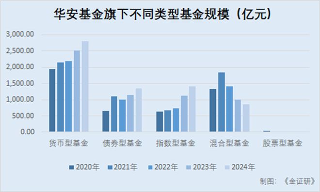 华安基金“换帅”徐勇出任董事长：产品“失衡”与权益投资之困_华安基金“换帅”徐勇出任董事长：产品“失衡”与权益投资之困_