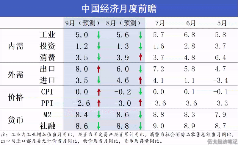 _伍戈：重寻基本面_伍戈：重寻基本面
