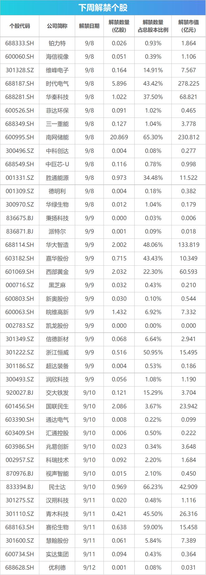 _下周投资热点展望_下周关注｜8月CPI、PPI数据将发布，这些投资机会最靠谱