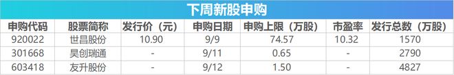 下周投资热点展望__下周关注｜8月CPI、PPI数据将发布，这些投资机会最靠谱