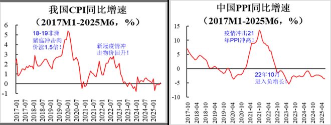 补齐消费短板__2020十大消费新机遇