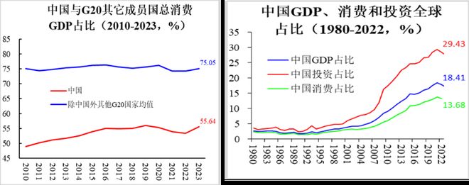 2020十大消费新机遇_补齐消费短板_