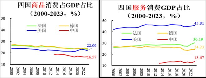 2020十大消费新机遇_补齐消费短板_