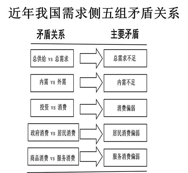 _补齐消费短板_2020十大消费新机遇