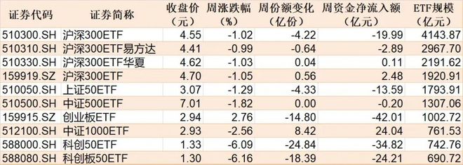 _调整就是机会！机构大动作调仓，75只行业ETF被疯狂扫货，证券、化工、电池等更是吸金超20亿元_调整就是机会！机构大动作调仓，75只行业ETF被疯狂扫货，证券、化工、电池等更是吸金超20亿元
