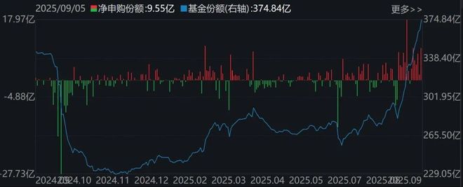 _调整就是机会！机构大动作调仓，75只行业ETF被疯狂扫货，证券、化工、电池等更是吸金超20亿元_调整就是机会！机构大动作调仓，75只行业ETF被疯狂扫货，证券、化工、电池等更是吸金超20亿元