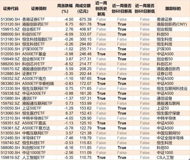 调整就是机会！机构大动作调仓，75只行业ETF被疯狂扫货，证券、化工、电池等更是吸金超20亿元_调整就是机会！机构大动作调仓，75只行业ETF被疯狂扫货，证券、化工、电池等更是吸金超20亿元_