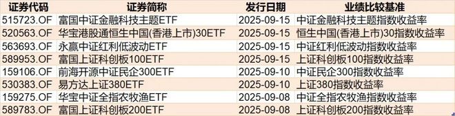 调整就是机会！机构大动作调仓，75只行业ETF被疯狂扫货，证券、化工、电池等更是吸金超20亿元_调整就是机会！机构大动作调仓，75只行业ETF被疯狂扫货，证券、化工、电池等更是吸金超20亿元_