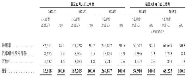 _奇瑞港股_奇瑞汽车香港上市