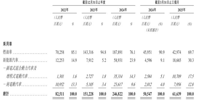 _奇瑞港股_奇瑞汽车香港上市
