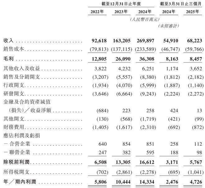 _奇瑞港股_奇瑞汽车香港上市