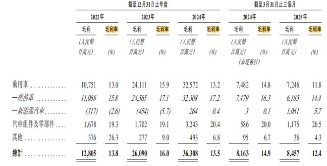 _奇瑞汽车香港上市_奇瑞港股
