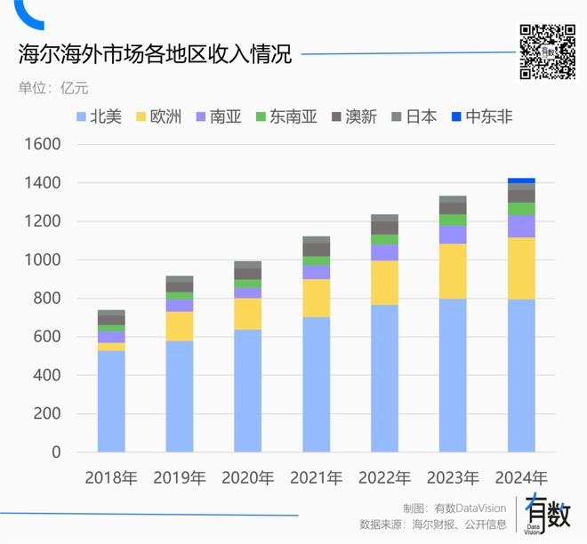 格力超过保修期怎么收费_格力过了保修期怎样维修_