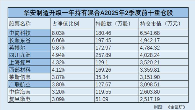 华安基金“换帅”徐勇出任董事长：产品“失衡”与权益投资之困__华安基金“换帅”徐勇出任董事长：产品“失衡”与权益投资之困