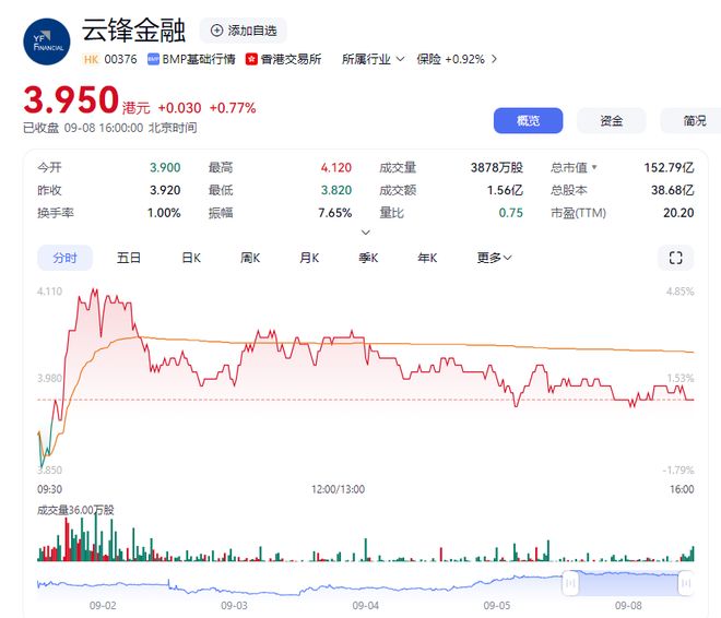 马云持股公司花3.1亿元买以太坊，作为公司储备资产，携手蚂蚁数科押注RWA市场__马云持股公司花3.1亿元买以太坊，作为公司储备资产，携手蚂蚁数科押注RWA市场